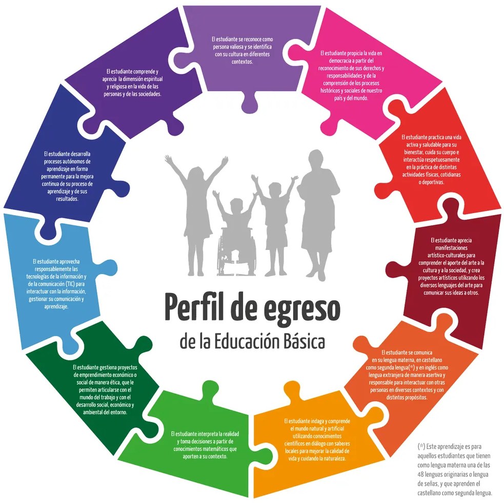 Figura 2 de La planificación del proceso de enseñanza aprendizaje y la evaluación formativa en Ciclo I : guía cartilla de orientación planificación educativa · 2024
