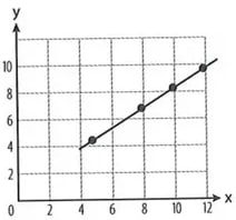 Figura 2 de Matematica · 8 EGB · 2025