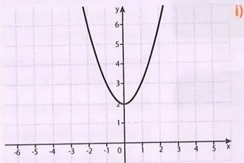 Figura 2 de Matematica · 10 EGB · 2025