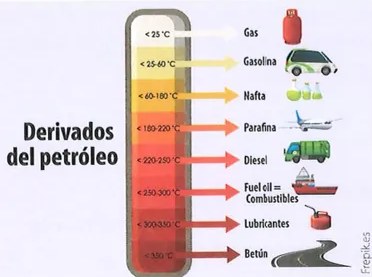 Figura 2 de Estudios Sociales · 7 EGB · 2024