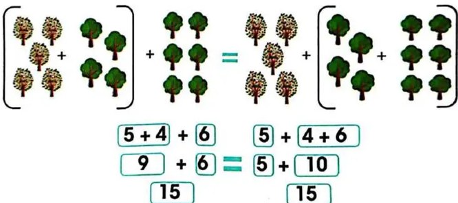 Figura 2 de Matematica · 3 EGB · 2025