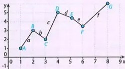 Figura 6 de Matematica · 10 EGB · 2025
