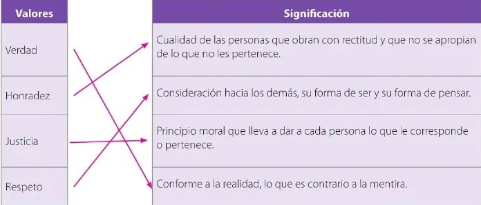 Figura 3 de Lengua Y Literatura · 6 EGB · 2025