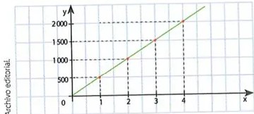 Figura 2 de Matematica · 10 EGB · 2025