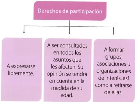 Figura 2 de Estudios Sociales · 8 EGB · 2024