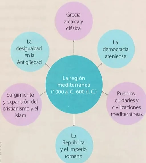 Figura 2 de Estudios Sociales · 8 EGB · 2024