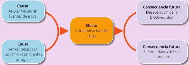Figura 4 de Lengua Y Literatura · 6 EGB · 2025