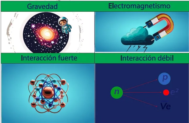 Figura 1 de Fisica · 2do BGU · 2024