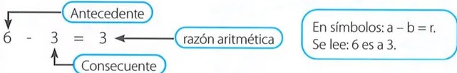 Figura 5 de Matematica · 7 EGB · 2024