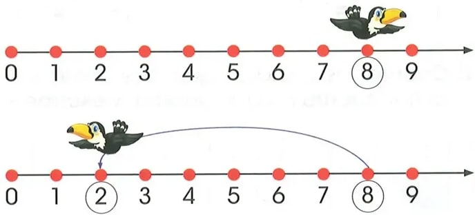 Figura 2 de Matematica · 2 EGB · 2025