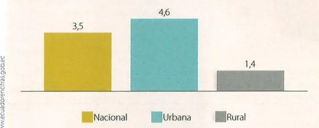 Figura 4 de Estudios Sociales · 9 EGB · 2024