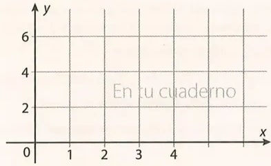Figura 1 de Matematica · 8 EGB · 2025