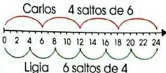 Figura 2 de Matematica · 3 EGB · 2025