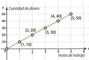 Figura 3 de Matematica · 10 EGB · 2025