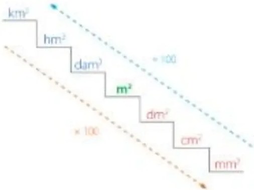 Figura 4 de Matematica · 5 EGB · 2025