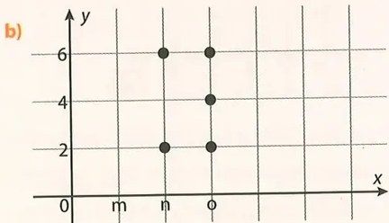 Figura 7 de Matematica · 8 EGB · 2025