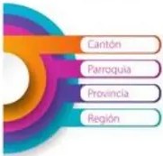 Figura 4 de Estudios Sociales · 5 EGB · 2024