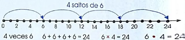 Figura 8 de Matematica · 4 EGB · 2024