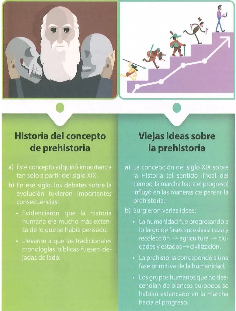 Figura 2 de Estudios Sociales · 8 EGB · 2024