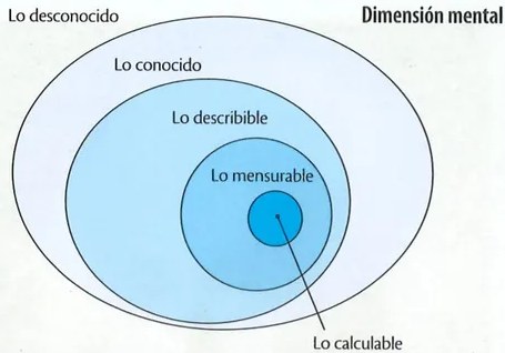 Figura 2 de Ciencias Naturales · 9 EGB · 2024