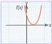 Figura 5 de Matematica · 10 EGB · 2025