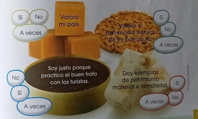 Figura 3 de Estudios Sociales · 3 EGB · 2024