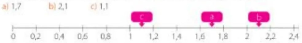 Figura 2 de Matematica · 5 EGB · 2025