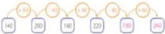 Figura 2 de Matematica · 5 EGB · 2025