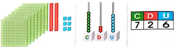 Figura 3 de Matematica · 3 EGB · 2025