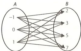 Figura 3 de Matematica · 9 EGB · 2025