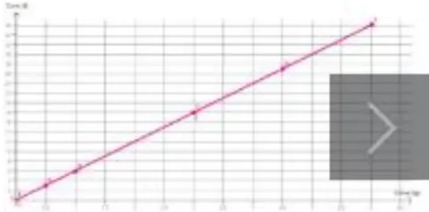 Figura 2 de Matematica · 5 EGB · 2025