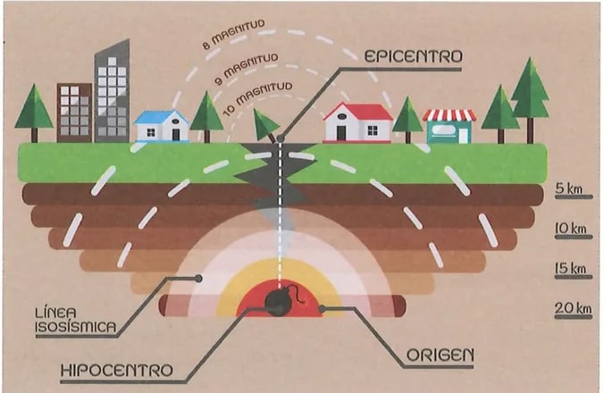 Figura 4 de Estudios Sociales · 7 EGB · 2024