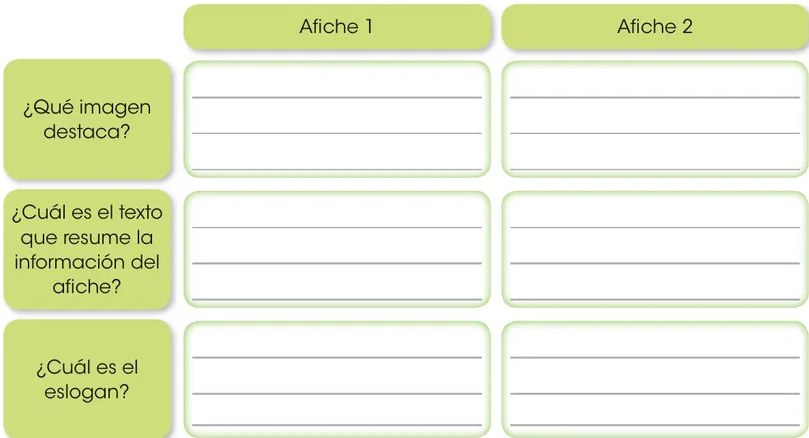 Cuadro comparativo con dos columnas (Afiche 1 y Afiche 2) y tres filas de preguntas (imagen destacada, texto resumen, eslogan) con espacios en blanco para completar.