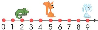 Figura 2 de Matematica · 2 EGB · 2025