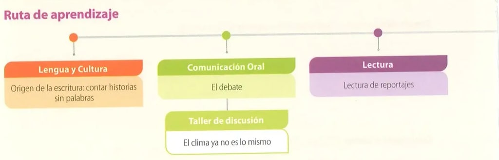 Figura 2 de Lengua Y Literatura · 8 EGB · 2025