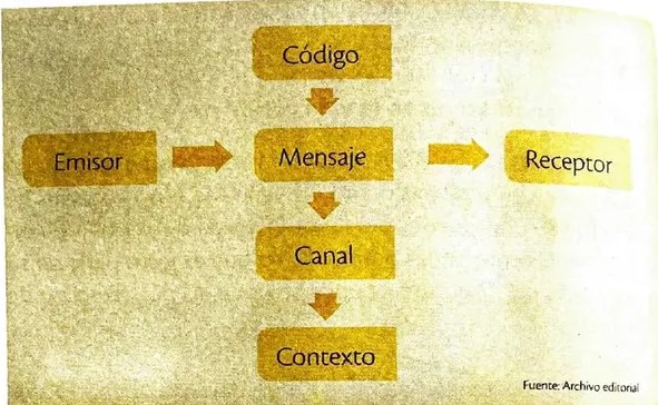 Figura 4 de Lengua Y Literatura · 2 EGB · 2024