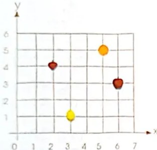 Figura 2 de Matematica · 4 EGB · 2024