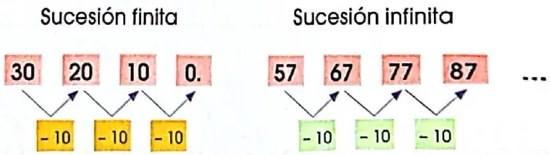 Figura 5 de Matematica · 4 EGB · 2024