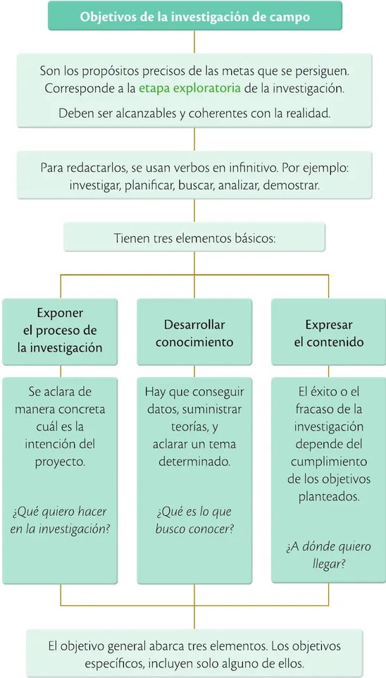 Figura 6 de Emprendimiento Y Gestion · 2ro BGU · 2019