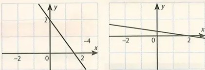 Figura 4 de Matematica · 10 EGB · 2025
