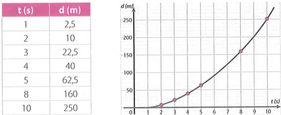 Figura 2 de Matematica · 9 EGB · 2025