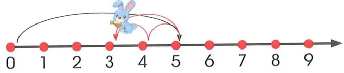 Figura 3 de Matematica · 2 EGB · 2025
