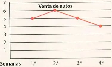 Figura 1 de Matematica · 8 EGB · 2025