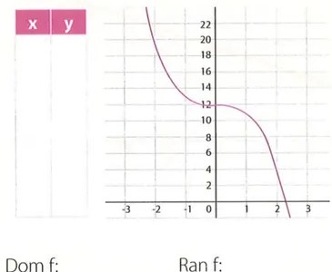 Figura 4 de Matematica · 9 EGB · 2025