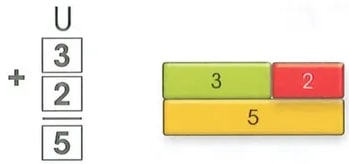 Figura 4 de Matematica · 2 EGB · 2025