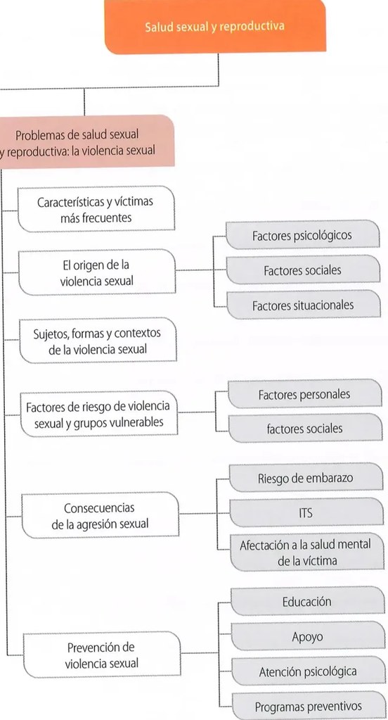 Figura 2 de Ciencias Naturales · 8 EGB · 2025