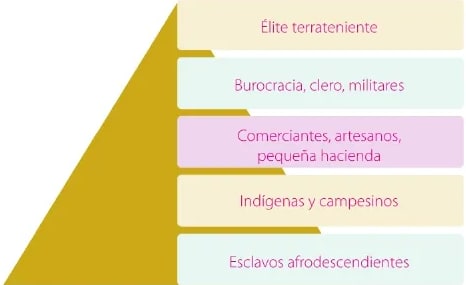 Figura 2 de Estudios Sociales · 6 EGB · 2025