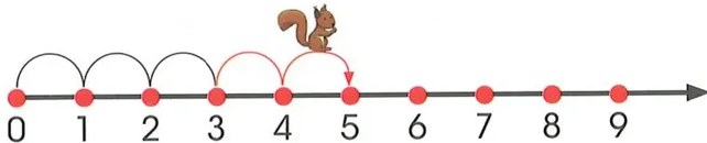 Figura 5 de Matematica · 2 EGB · 2025