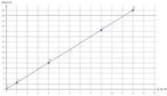 Figura 5 de Matematica · 5 EGB · 2025