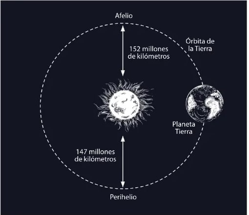 Figura 3 de Ciencias Naturales · 6 EGB · 2025